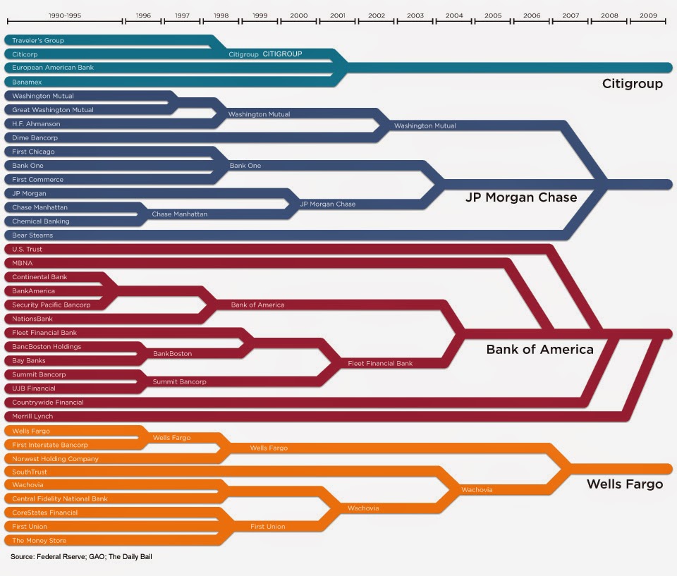 US Bank mergers over time